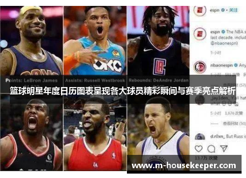 篮球明星年度日历图表呈现各大球员精彩瞬间与赛季亮点解析