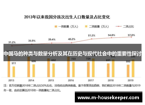 中国马的种类与数量分析及其在历史与现代社会中的重要性探讨
